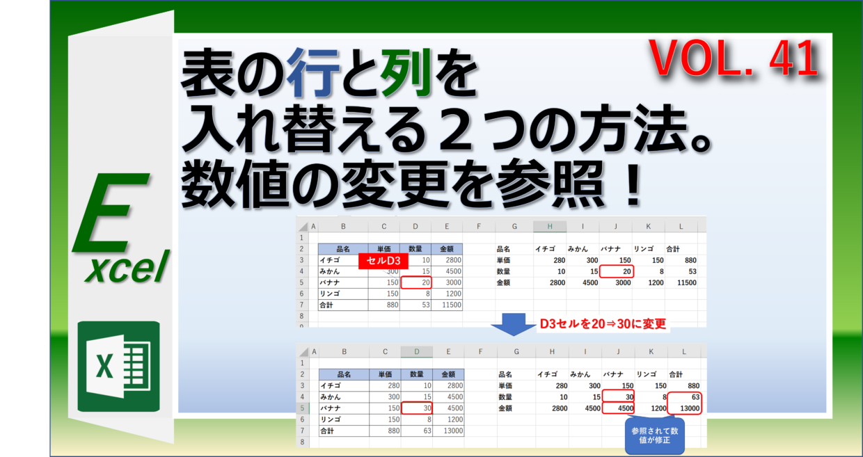 エクセルの表の行と列のデータを入れ替えする方法を紹介。数式で参照させる方法も。