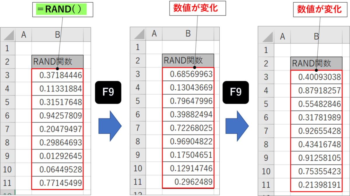 【Excel】RAND関数の使い方。ランダムな整数や実数を作成して、抽選や並べ替えや席替えに利用 | Excelの森