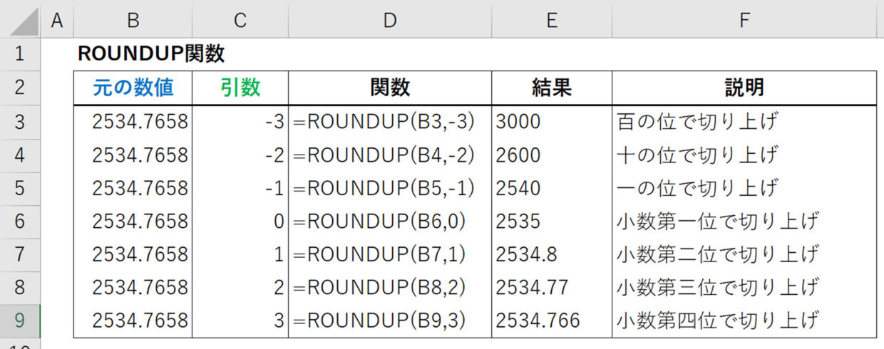 ［桁数］を変えてROUNDUP関数を使用した結果