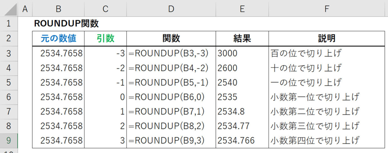 エクセル 四捨五入 切り上げ 切り捨ては簡単 小数点以下など自由に桁数も調整出来ます Excelの森