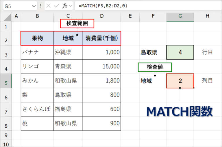 【Excel】MATCH関数(マッチ関数)の使い方!検索値の相対的な位置を調べる | Excelの森