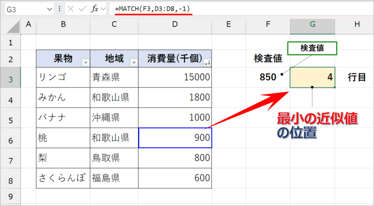 【Excel】MATCH関数(マッチ関数)の使い方!検索値の相対的な位置を調べる | Excelの森