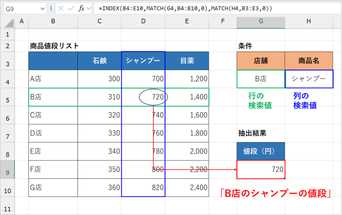 【Excel】MATCH関数(マッチ関数)の使い方!検索値の相対的な位置を調べる | Excelの森