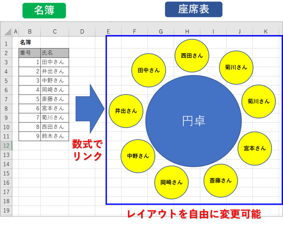 Vba で座席表を楽に作成する | エクセルで座席表を作成する方法 – YOEHX