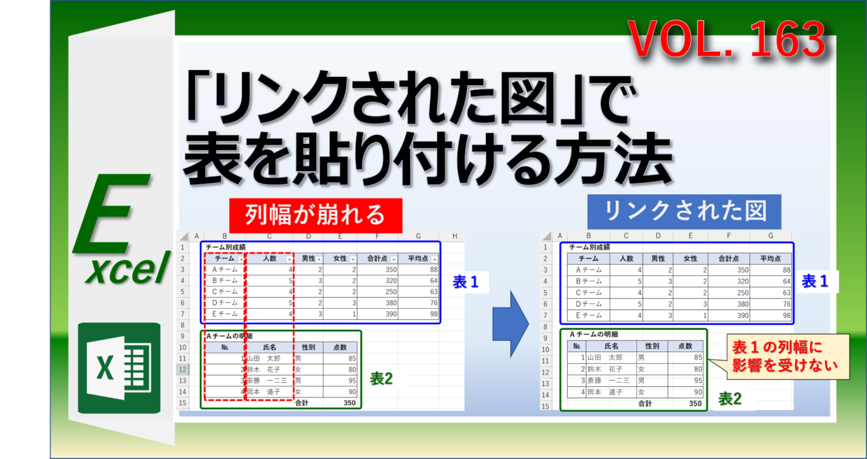 エクセルのリンクされた図で表を上下に貼り付ける方法