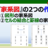 エクセルで家系図を簡単に作る方法