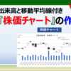 エクセルで出来高付きの株価チャートをグラフで作成する方法