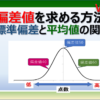 エクセルで成績表の偏差値を求める方法