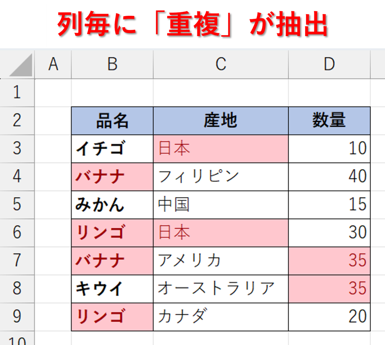 列ごとの重複項目が確認出来る