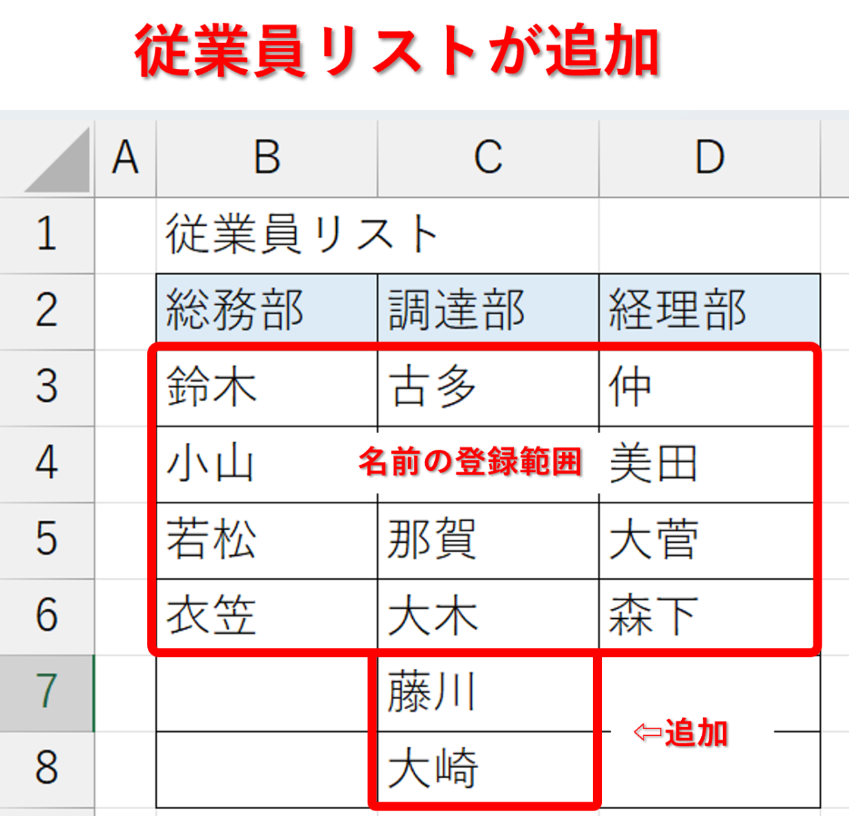 プルダウンリストを追加する方法