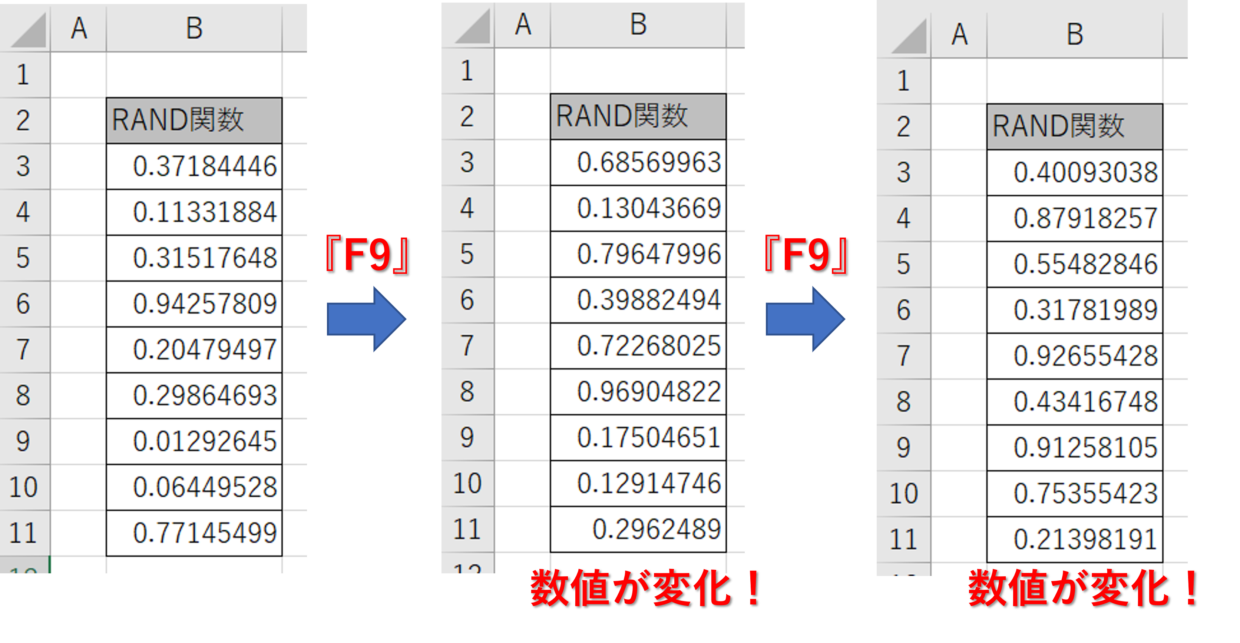 RAND関数は「F9」キーなどの操作で数値が何度も変化