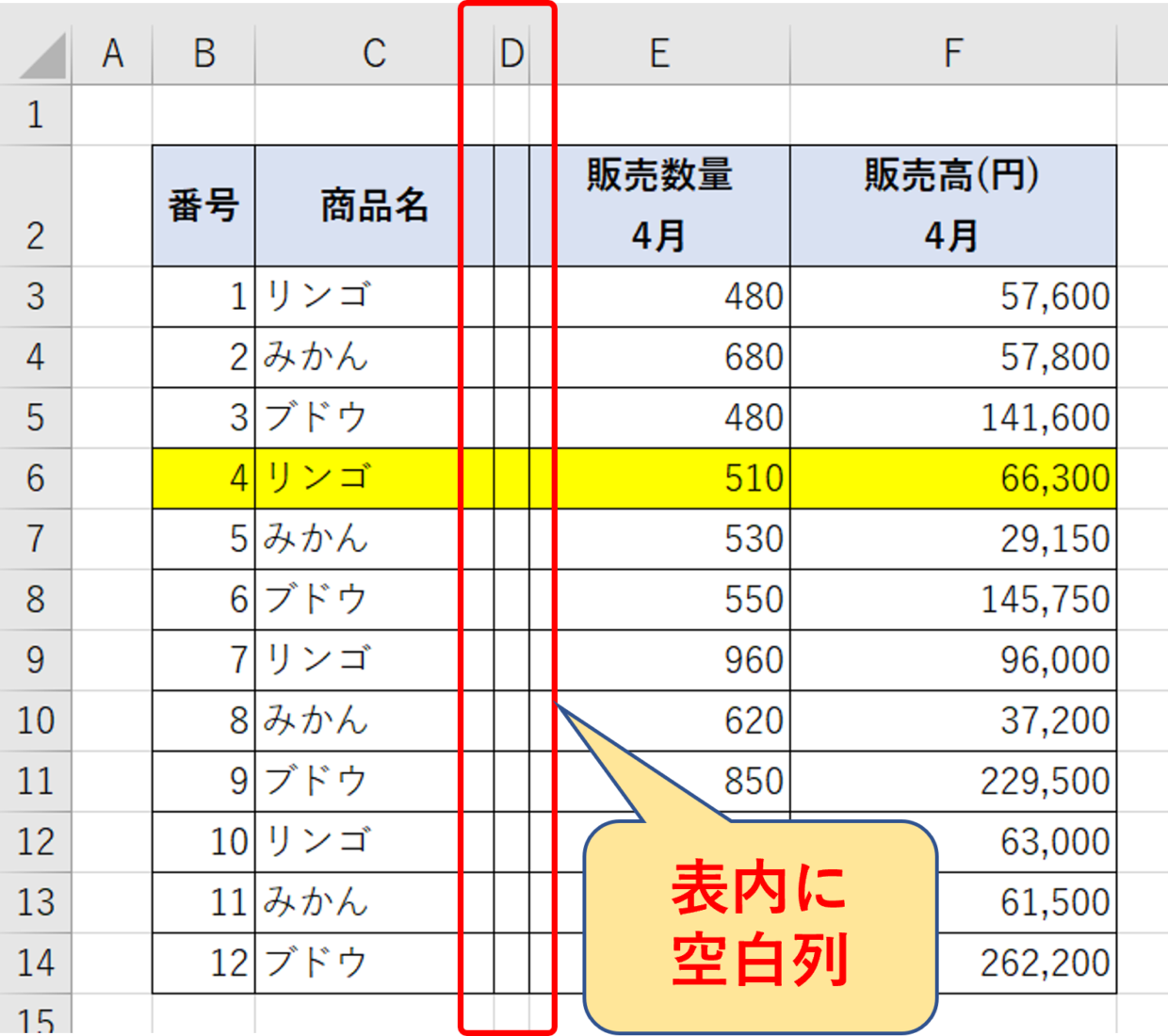 表内に空白列が存在