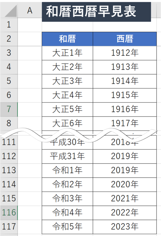 エクセルで西暦から和暦の令和へ変換するにはどうすればよいですか？ – QVPV