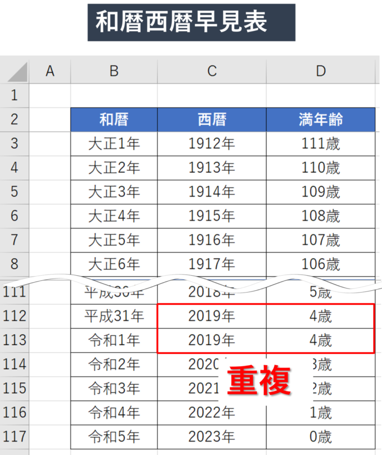 西暦、和暦変換のエクセル年号一覧 – 【Excel】西暦を和暦に変換する表示形式と関数の活用法 – YYSAGE