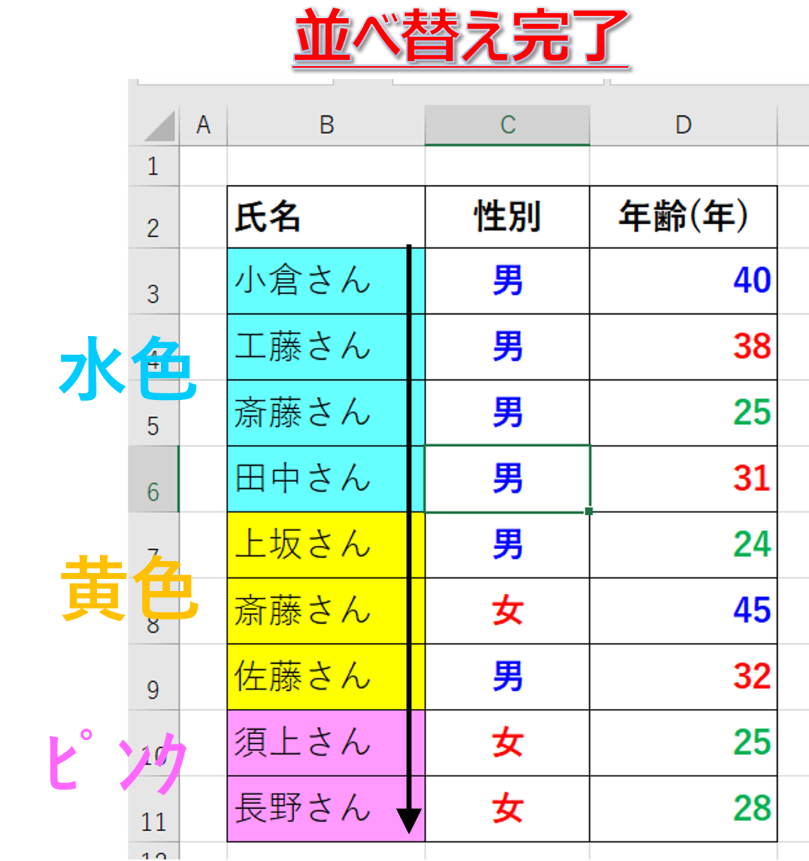 セルの色を複数条件で並べ替え