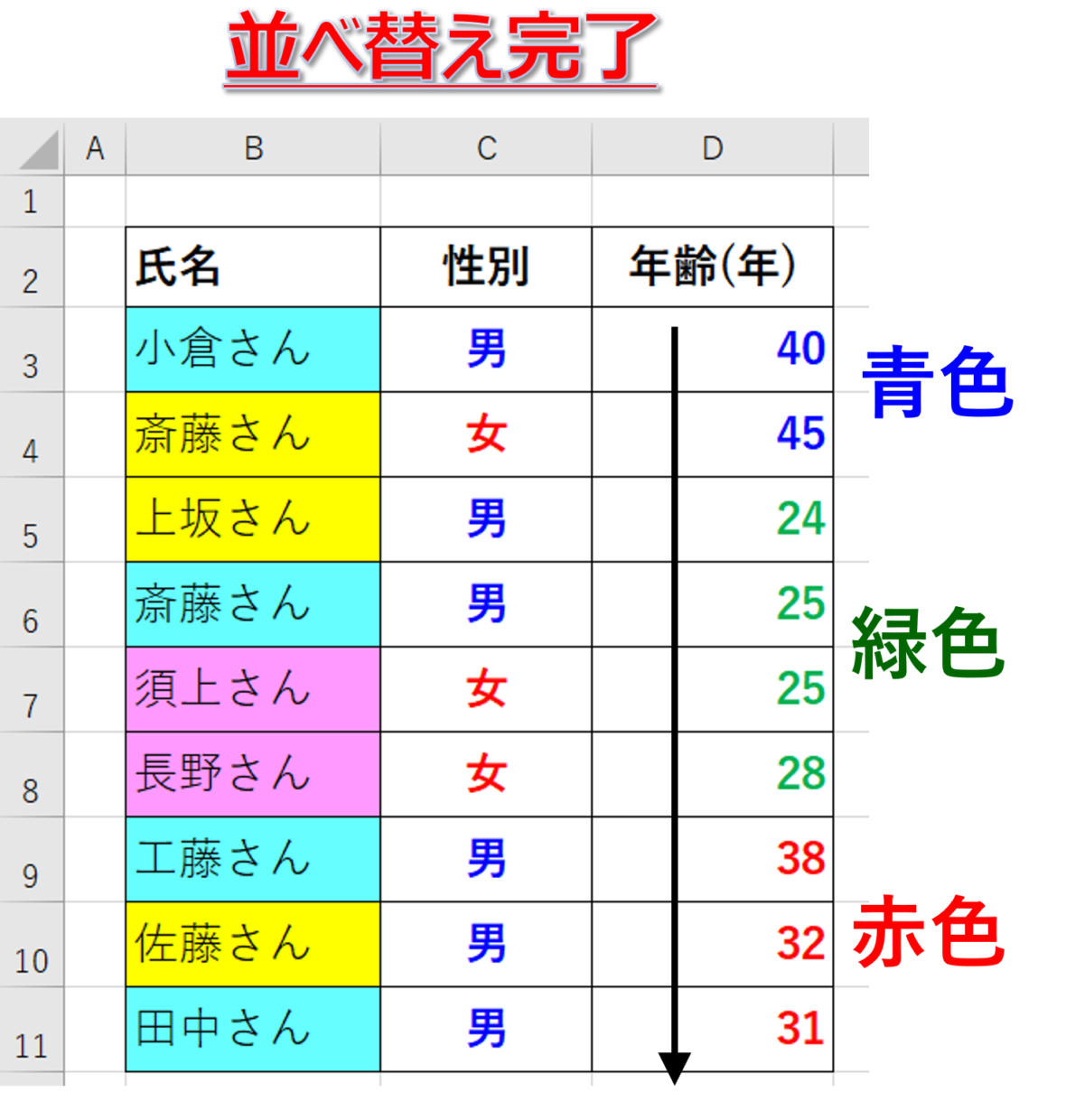 フォントの色で並べ替えが完了