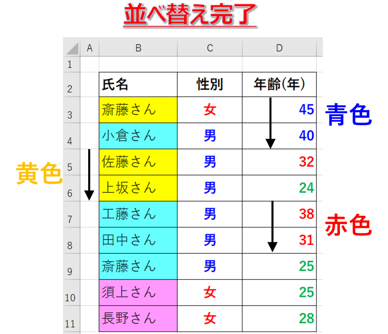 セルの色とフォントの色を優先順位を付けて並べ替え