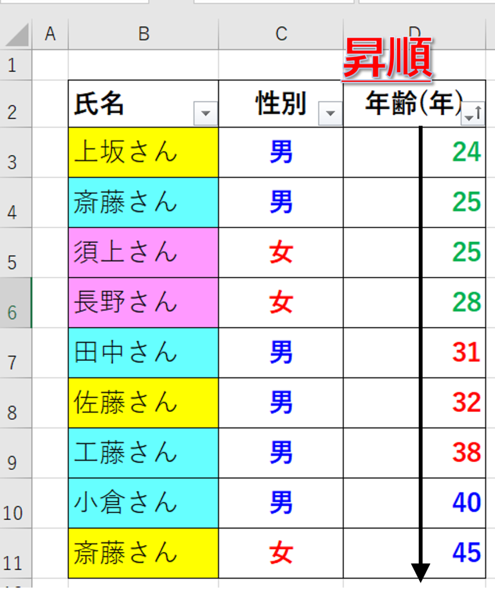 昇順で並べ替えが完了