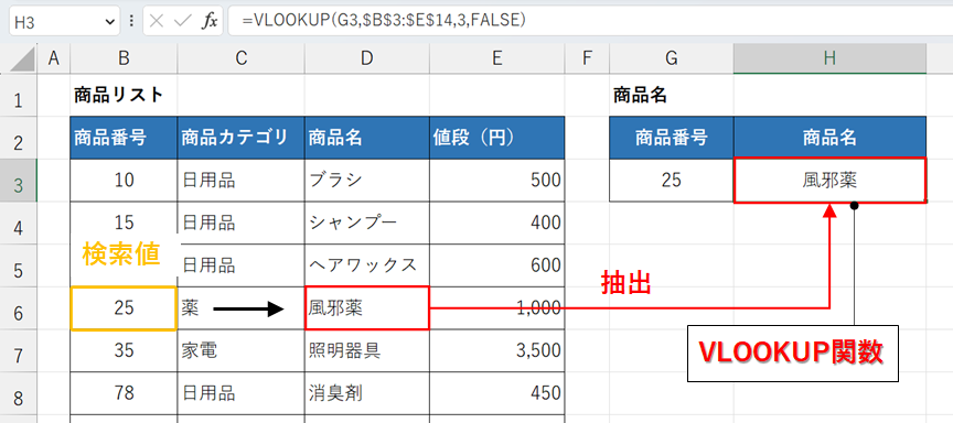 VLOOKUP関数の書式と引数