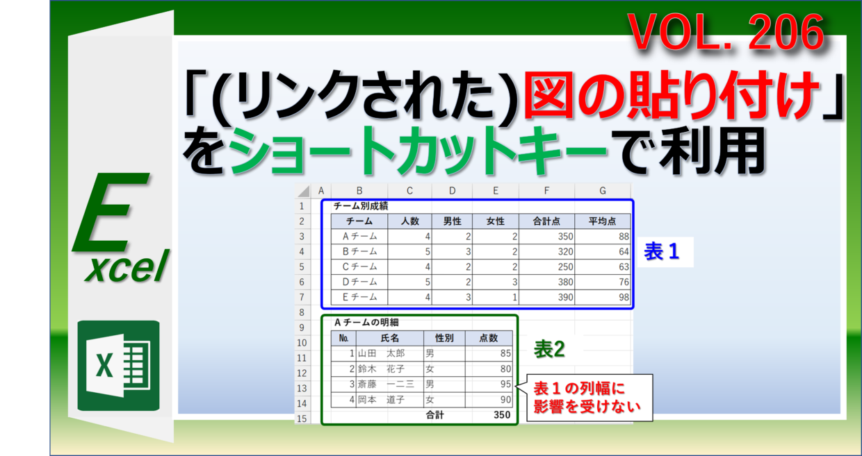 リンクされた図として貼り付けるエクセルのショートカットキーを紹介