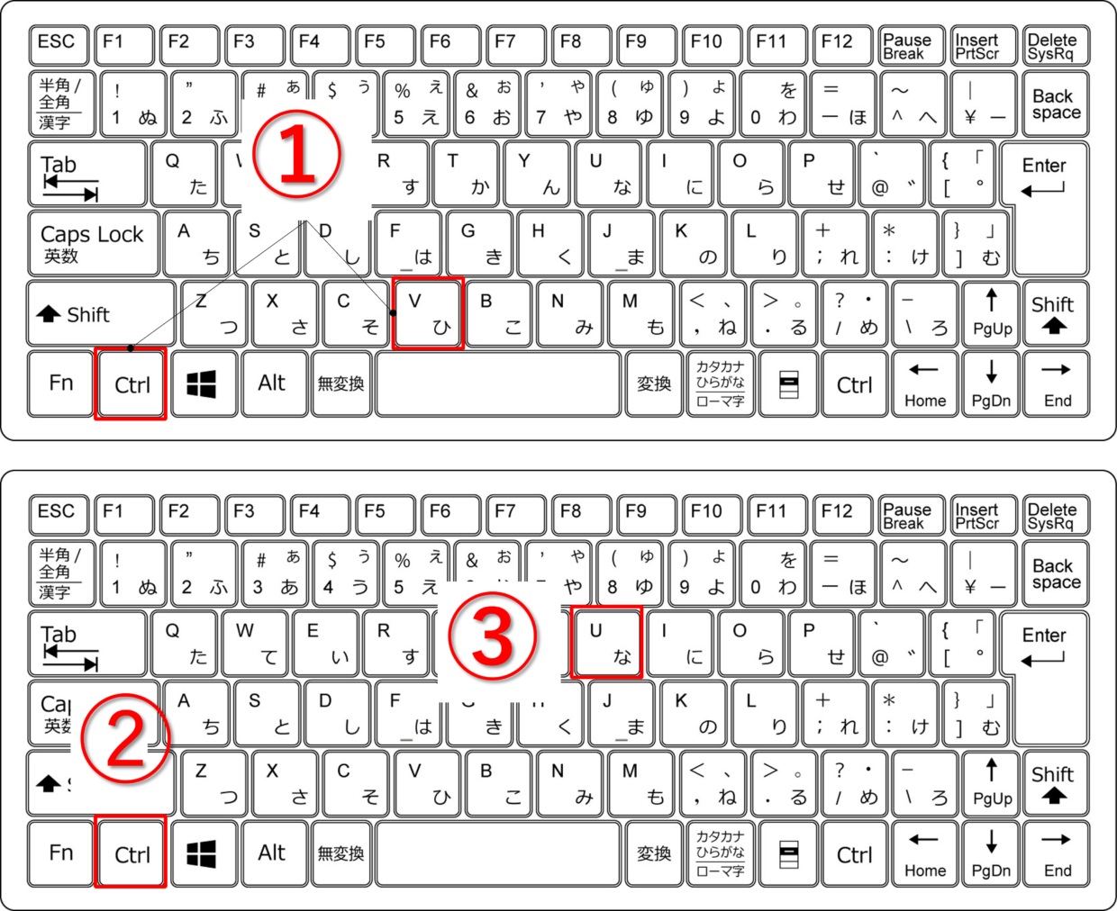 図の貼り付けのショートカットキーのキーボード配置