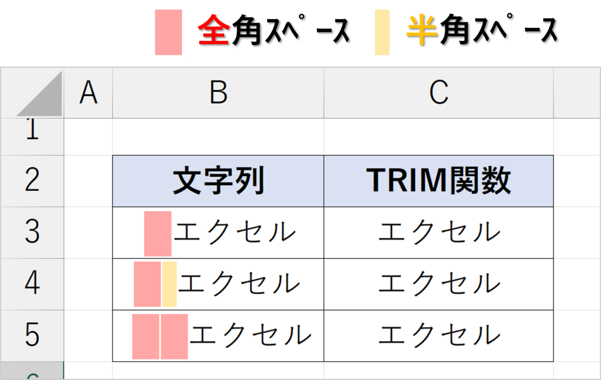 TRIM関数を使った実例(ケース１：先頭のスペースを削除）