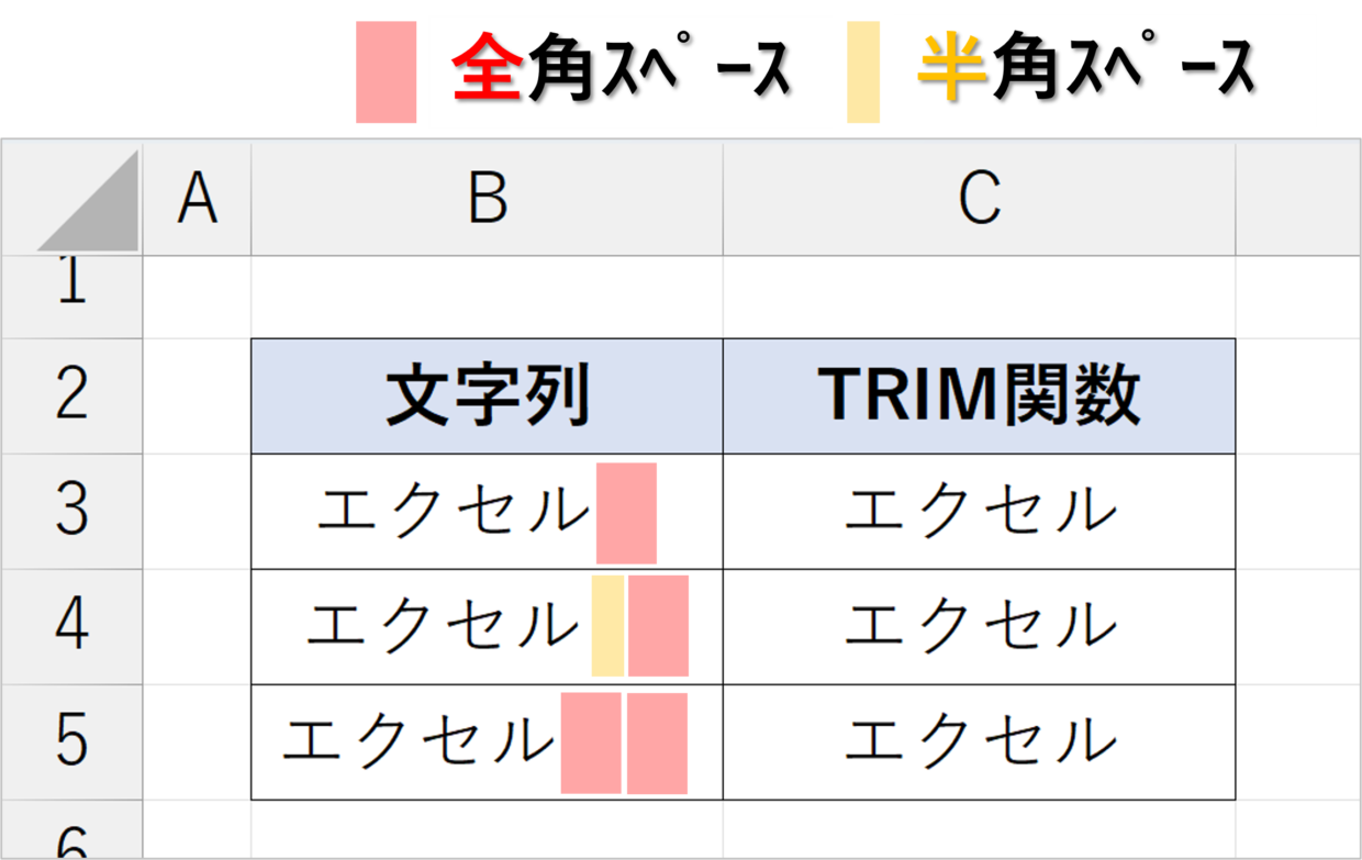 TRIM関数を使った実例(ケース２：末尾のスペースを削除）