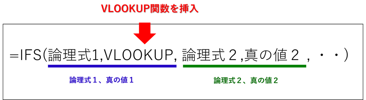 図解．IFS関数にVLOOKUP関数を挿入する位置(２パターン目)