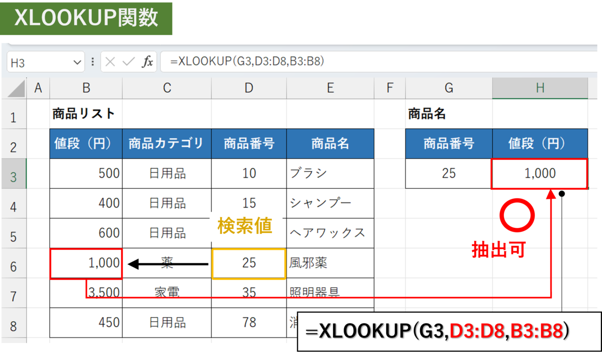 XLOOKUP関数は検索値が表の右側に合っても対応可能
