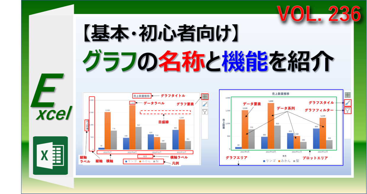 エクセルのグラフの各パーツの名称と機能を紹介