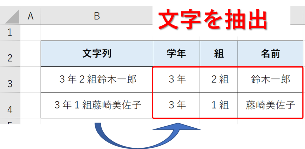 【エクセル】文字を分割するTEXTSPLIT関数の使い方。ハイフンなどの区切り文字を使用 | Excelの森
