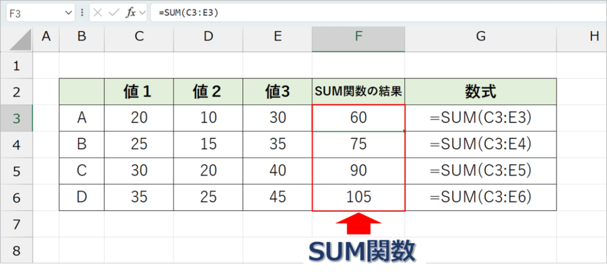 【初心者・入門】おすすめのエクセルの基本関数36選を解説!使い方を覚えて効率UP | Excelの森