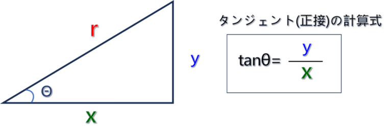 【エクセル】サイン、コサイン、タンジェントを計算してグラフを作成する方法 | Excelの森