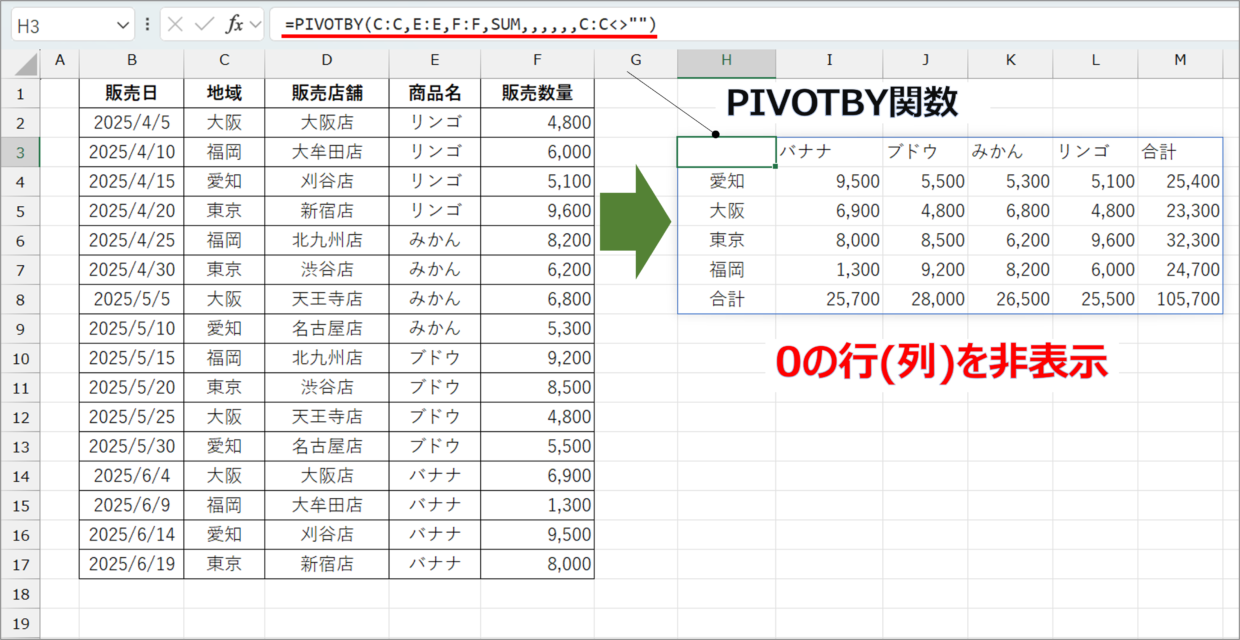 PIVOTBY関数/事例5.フィルターを使って0を非表示